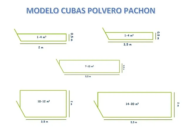 Medidas de las cubas